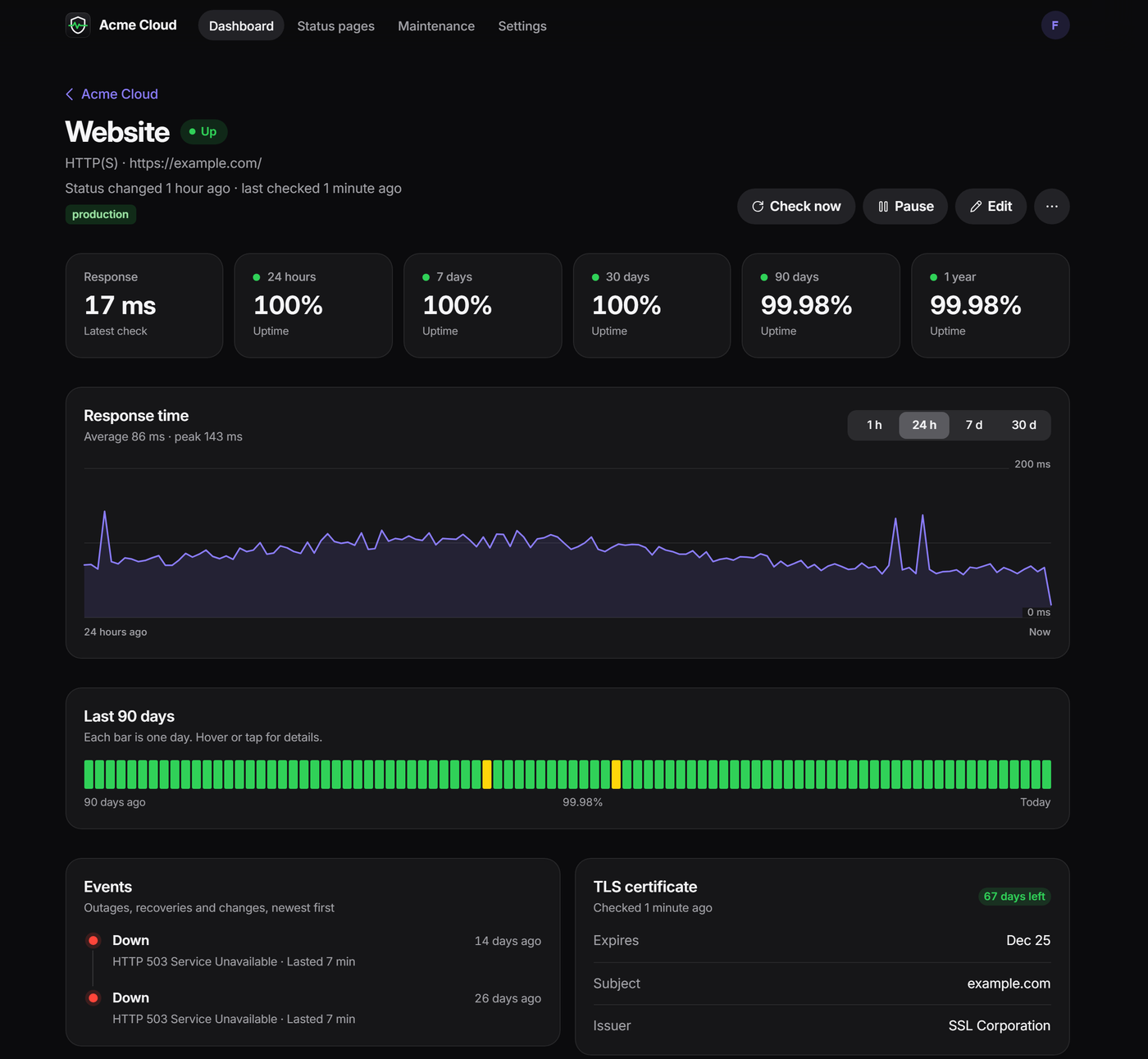 Monitor detail for Website: up, uptime tiles from 24 hours to one year, a 24-hour response-time chart, a 90-day uptime bar, recent events and the TLS certificate with 67&nbsp;days left.